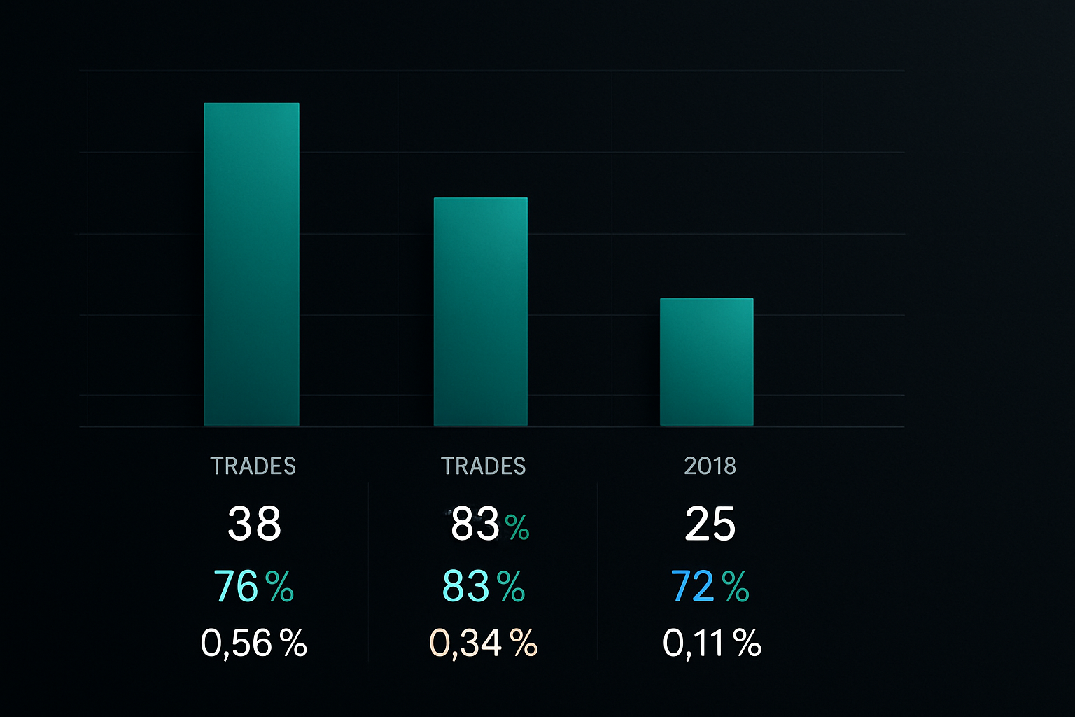 Treasury calendar spread performance across three yield curve inversions