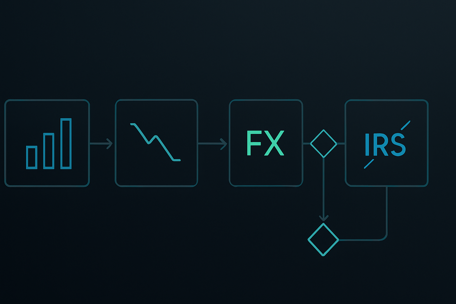 Cross-currency basis swap arbitrage trade flow during inversions